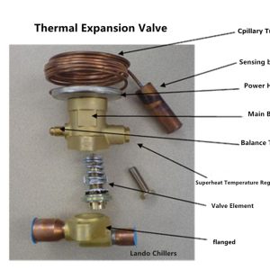 Thermostatic Expansion Valve (TXV) | AC and Refrigeration Metering Device